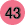 level icon